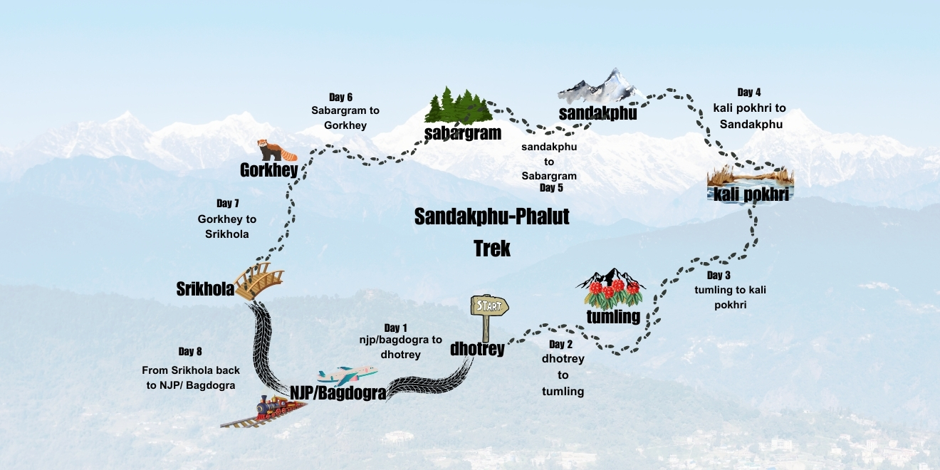 Sandakphu-Trek-Map